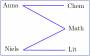 linearmethods:sets:discretegraph.jpg